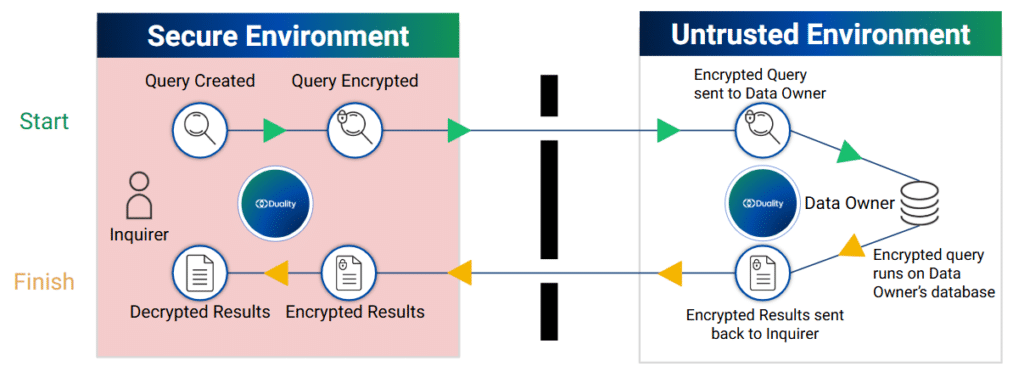 Secure Query: Zero Footprint Investigation & Intelligence