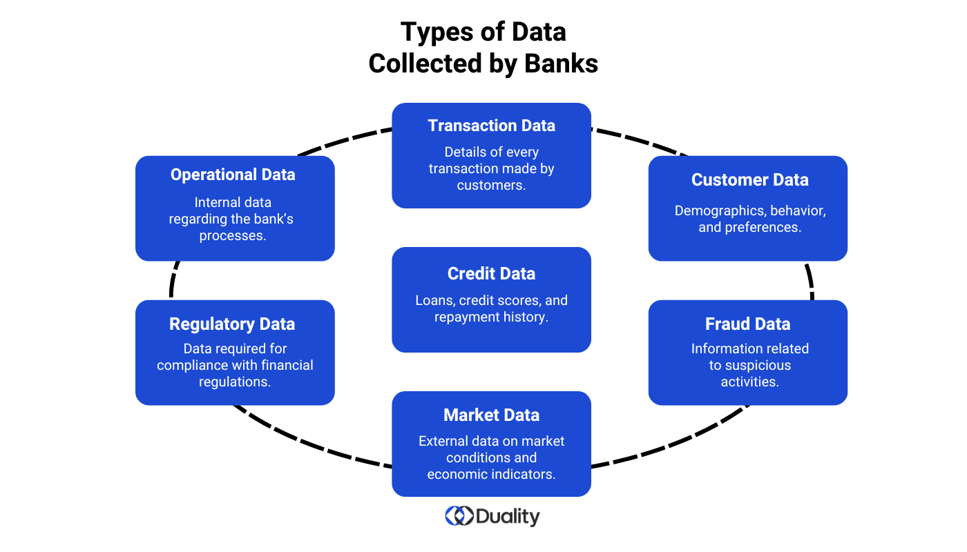 types of bank data infographic