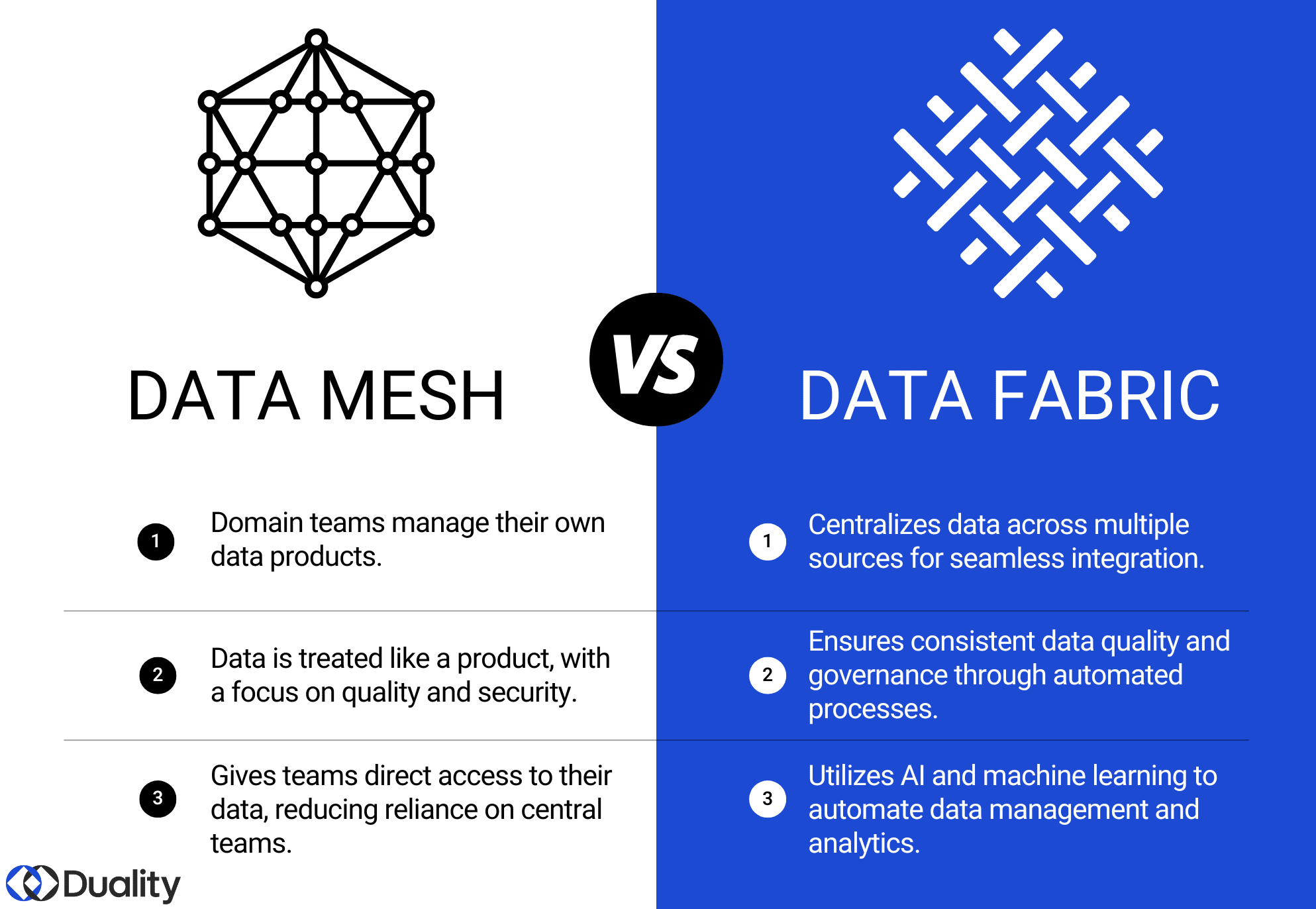 data mesh vs data fabric infographic