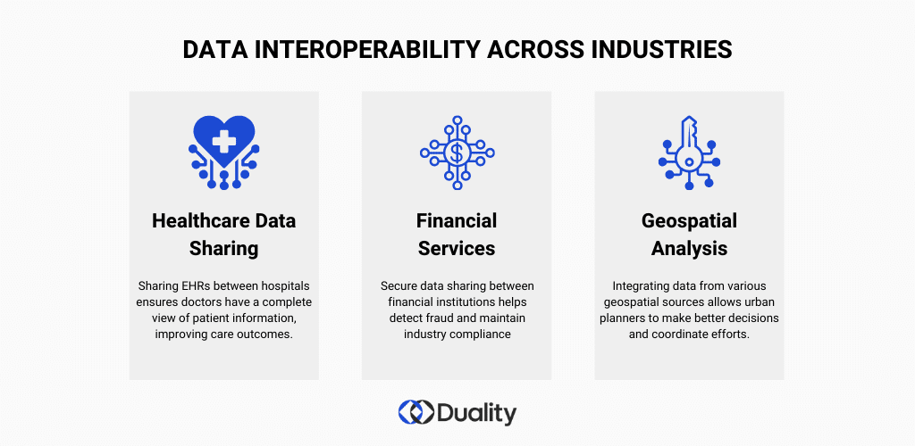 Data Interoperability use cases