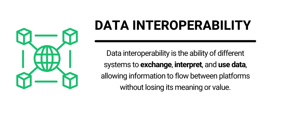 data interoperability definition infographic