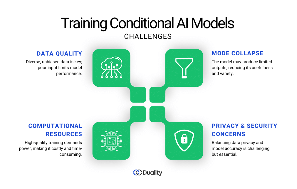 challenges of training conditional AI models infographic