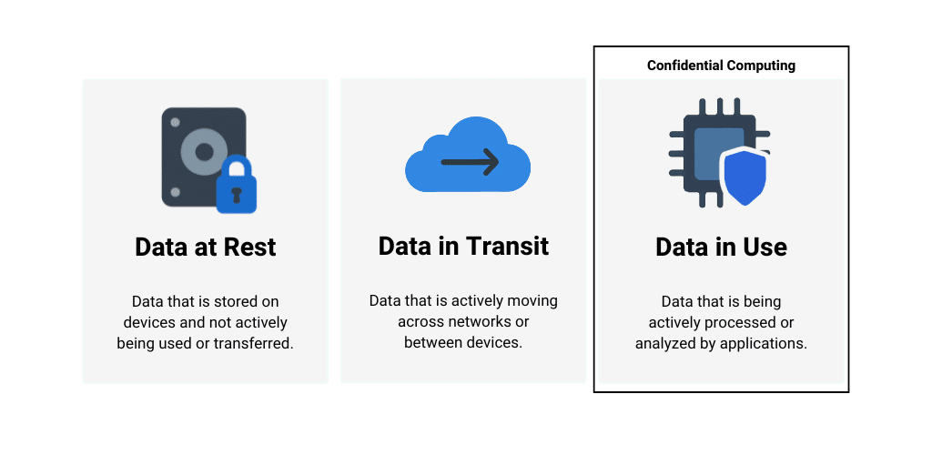 confidential computing concept
