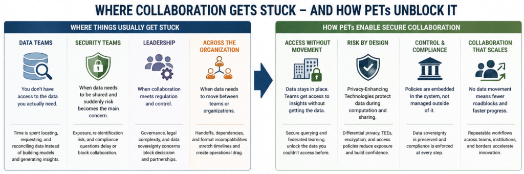 where healthcare collaboration gets stuck