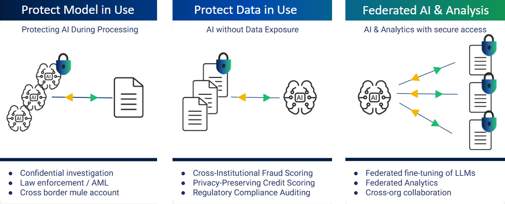 Duality's Secure AI Use Cases - Financial Services