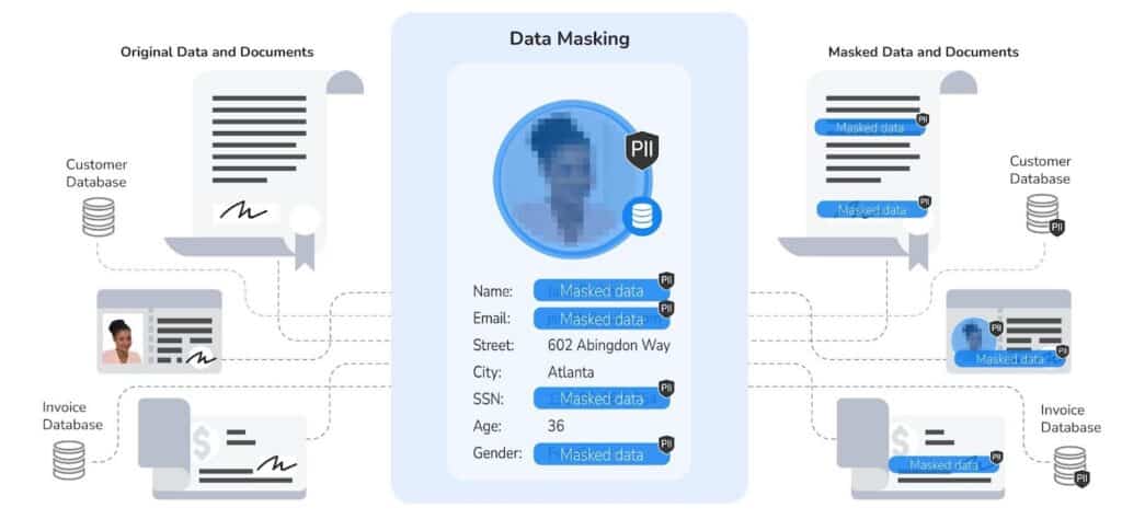 Data masking process