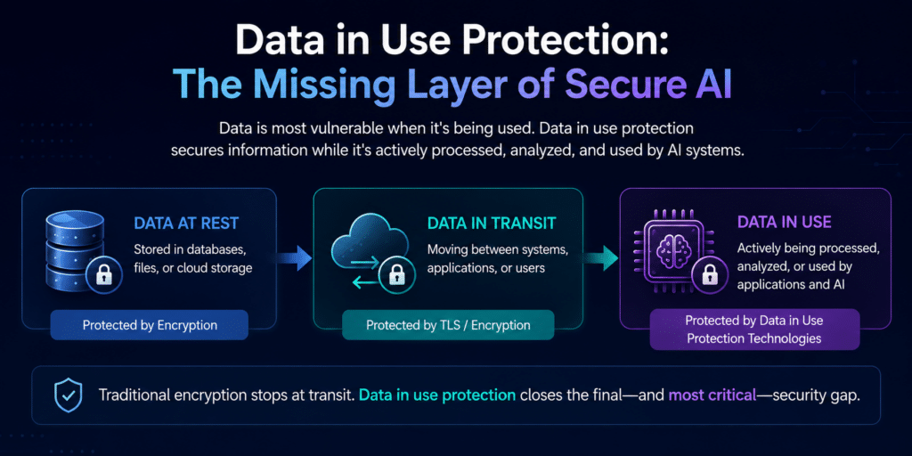 Data is use protection