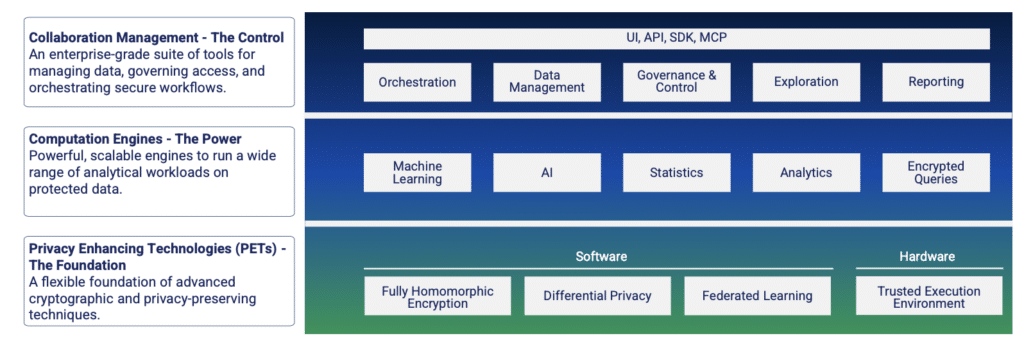 The Duality platform