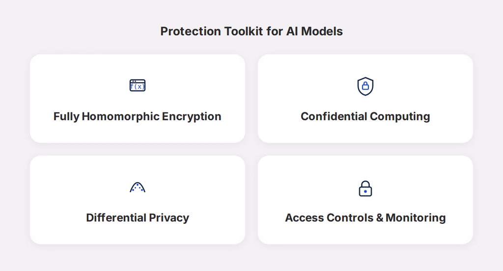 AI Model Security - Protection Toolkit