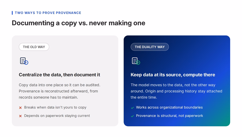 Data Provenance: Why AI Regulation Now Requires It - documenting a copy