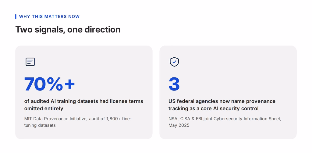 Data Provenance: Why AI Regulation Now Requires It - signals